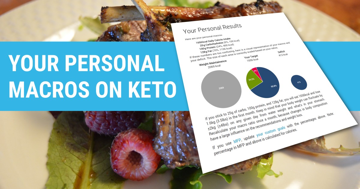 keto macro calculator